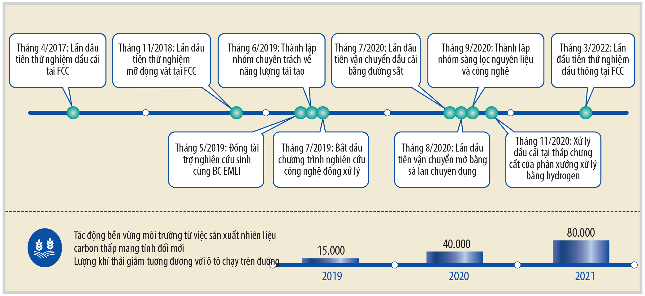 Tiến trình thời gian thử nghiệm của Parkland