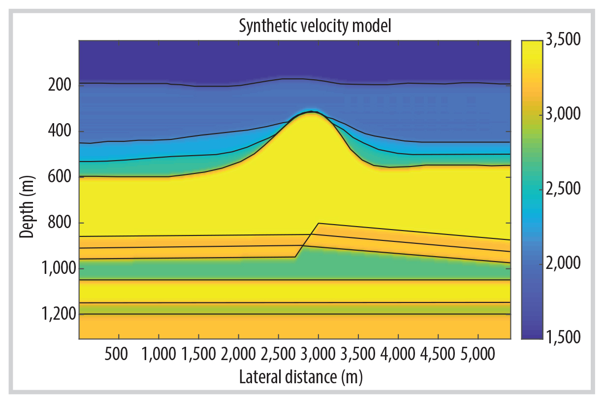 True velocity model with picked horizons (acoustic discontinuities)